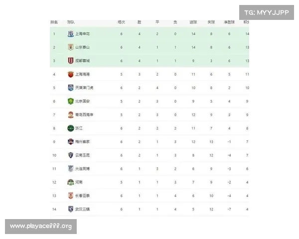 双榜领跑布彭扎两场四球浙江暂时登顶中超积分榜