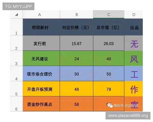 今日看点下的百家乐连庄走势结构解析与清晰结论判断实战参考视角 今日看点下的百家乐连庄走势结构解析与清晰结论判断实战参考视角
